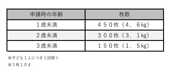 制度ミニ情報 > 子育てに関わる支援｜母子支援[母子家庭等就業・自立支援センター]